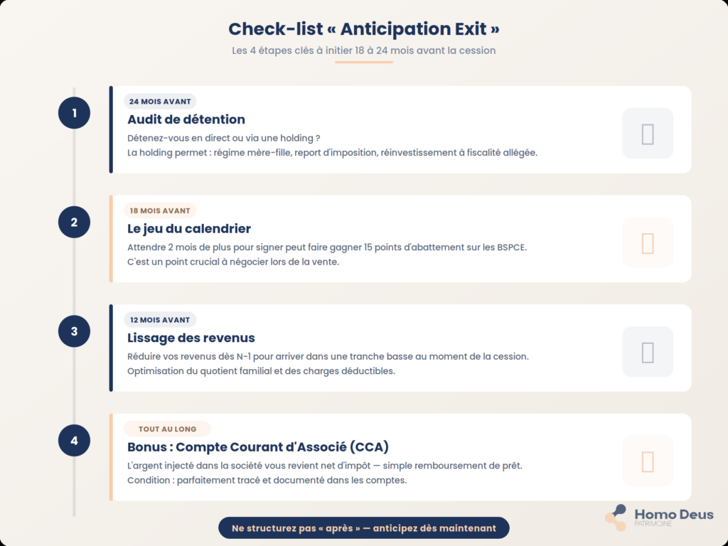 Anticipation exit holding BSPCE AGA