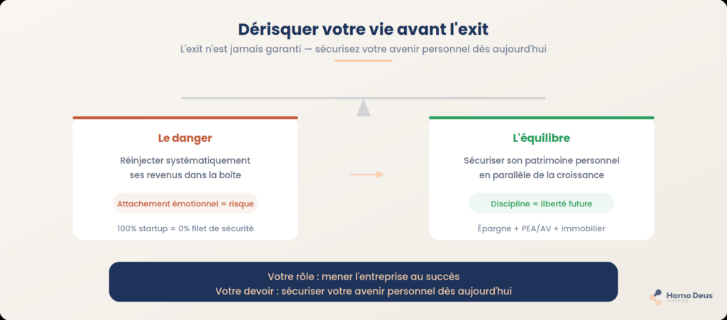 exit entrepreneur entreprise startup patrimoine